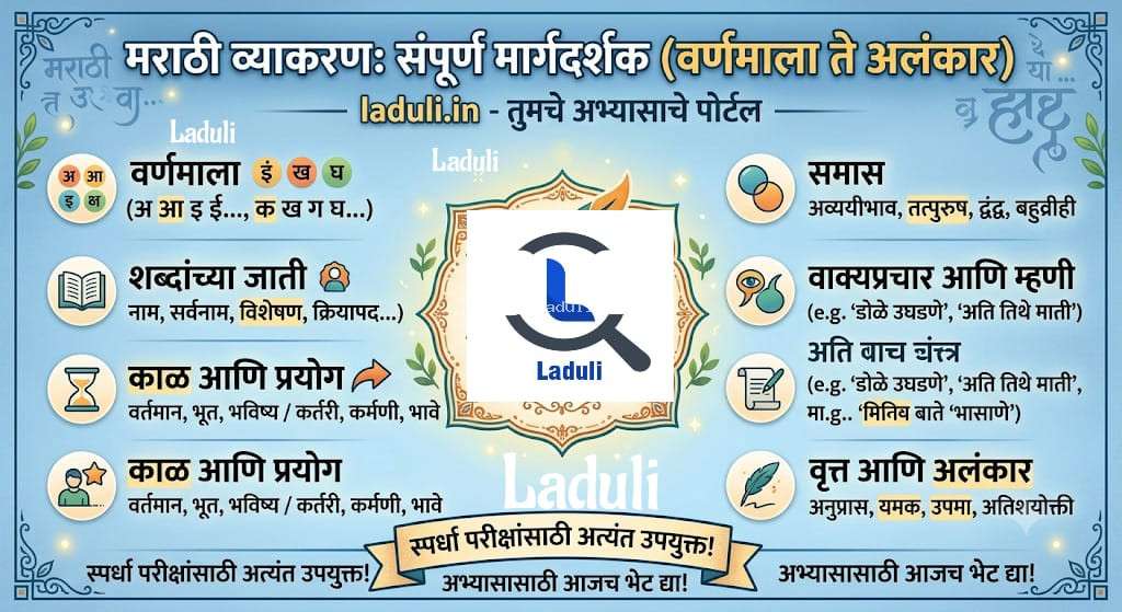Marathi Vyakaran Varnavichar